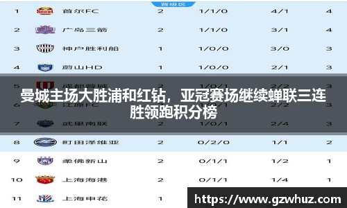 曼城主场大胜浦和红钻，亚冠赛场继续蝉联三连胜领跑积分榜